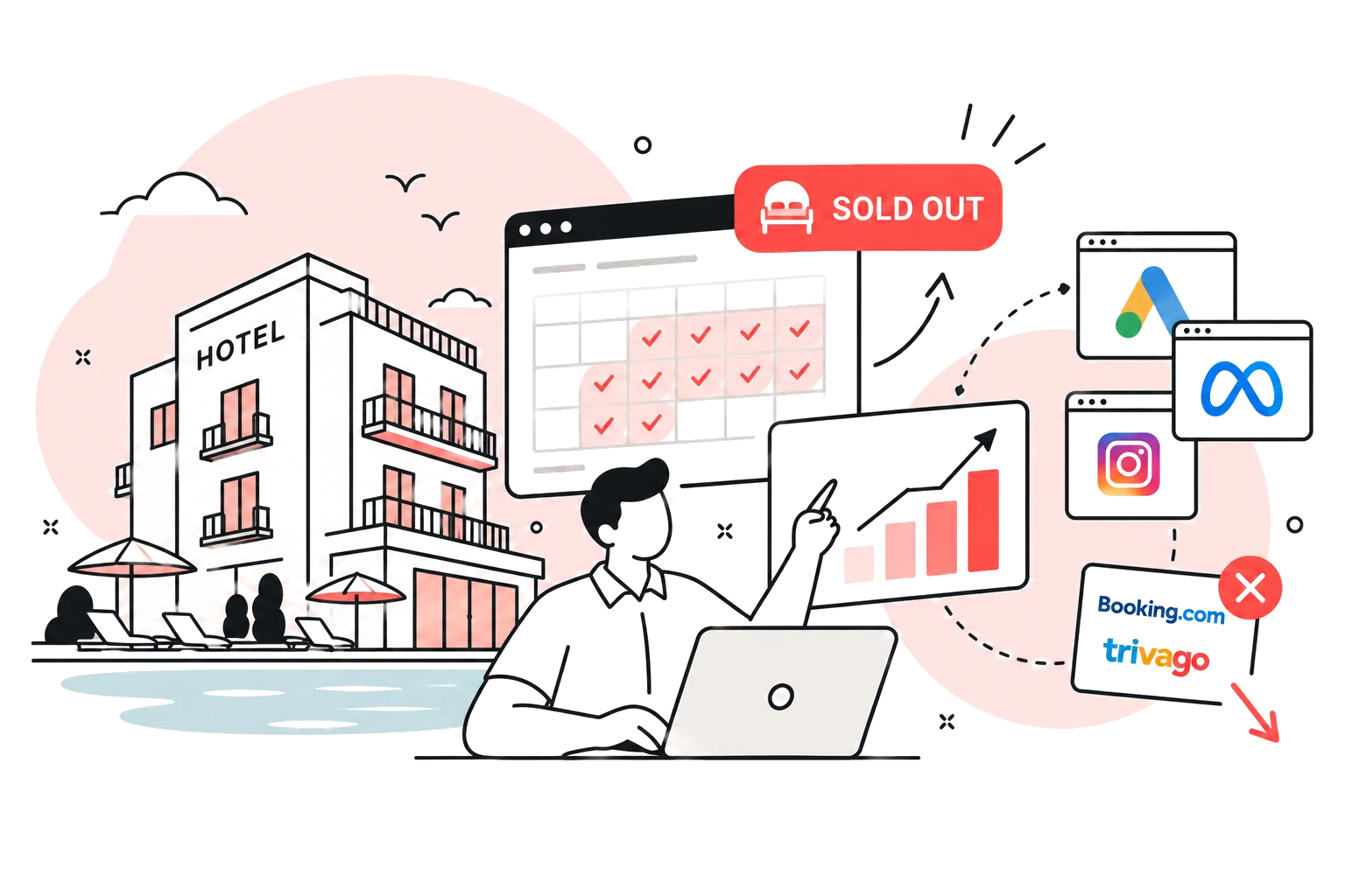 Illustrazione: un consulente lavora al marketing di un hotel, dalle campagne Google e Meta al sold out, riducendo la dipendenza da Booking e Trivago